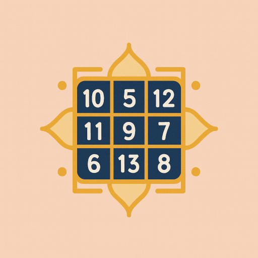 Chaldean Numerology Calculator